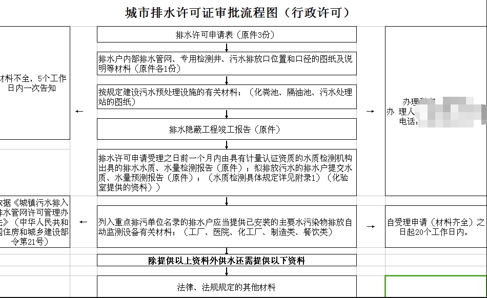 北京市排水許可證辦理需要什么資質(zhì)和流程