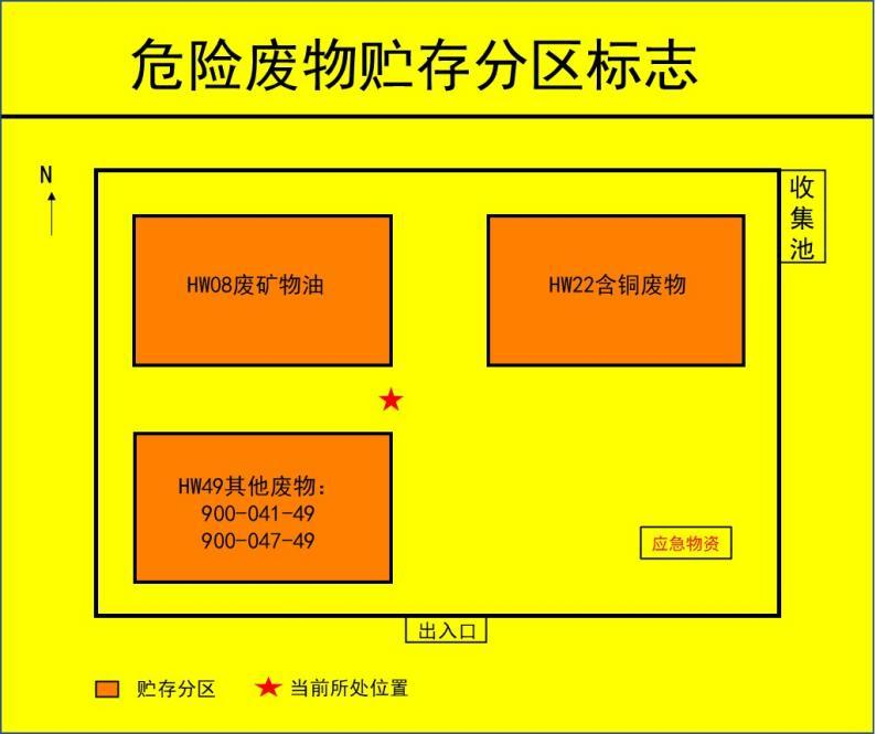 抓緊更換啦，正確設置新的危廢標識！危廢標識設置的15個問答