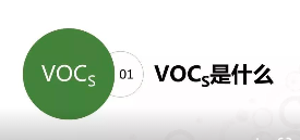 研究報告：VOCs有望成為“十四五”大氣治理增速最快的細(xì)分領(lǐng)域