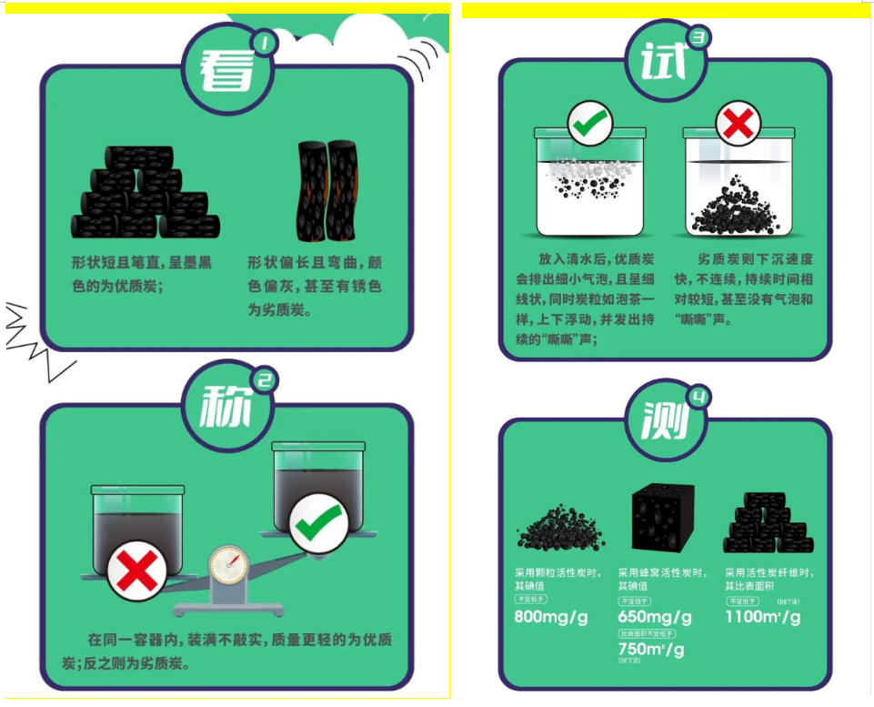 生態(tài)環(huán)境局致使用活性炭處理VOCs廢氣企業(yè)的一封信