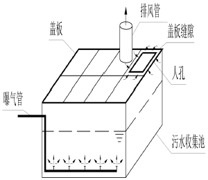 罰款！無組織排放揮發(fā)性有機(jī)廢氣！如何規(guī)避企業(yè)無組織排放違法高發(fā)點(diǎn)