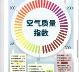 生態(tài)環(huán)境狀況公報(bào)陸續(xù)發(fā)布，2022年各地大氣環(huán)境質(zhì)量如何？