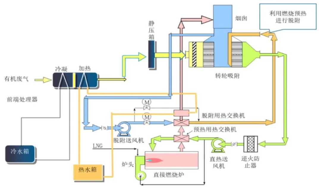 沸石轉(zhuǎn)輪處置有機(jī)廢氣核心運(yùn)行參數(shù)分析