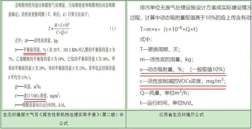 活性炭更換周期公式為啥用VOCs進(jìn)口濃度？為啥用削減濃度不合適？?jī)?nèi)在的邏輯和原理是什么？