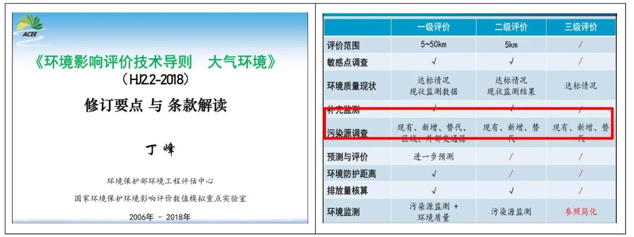 被濫用的區(qū)域污染源調(diào)查，終于要走向正軌了?。?></div><div   id=