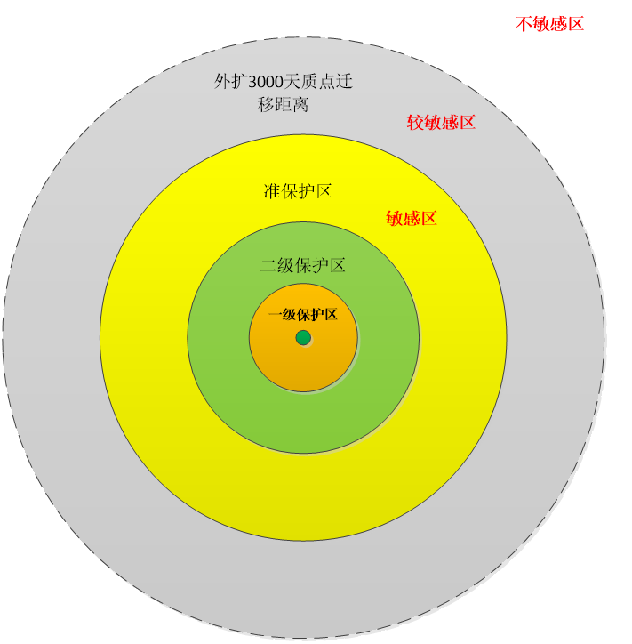 地下水評價工作等級中敏感程度的識別疑云