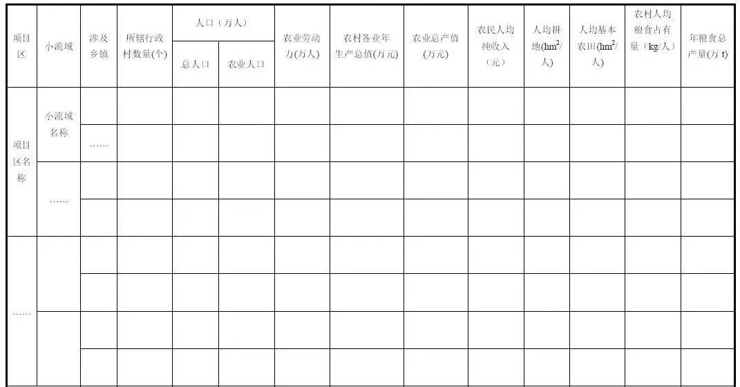 水土保持小流域綜合治理項(xiàng)目實(shí)施方案編寫提綱（試行）