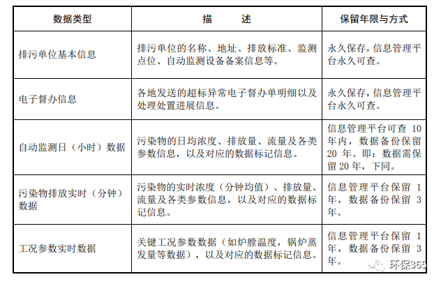 未遵守監(jiān)測(cè)規(guī)范進(jìn)行監(jiān)測(cè)活動(dòng)，偽造監(jiān)測(cè)數(shù)據(jù)，被責(zé)令停業(yè)整頓并罰款！