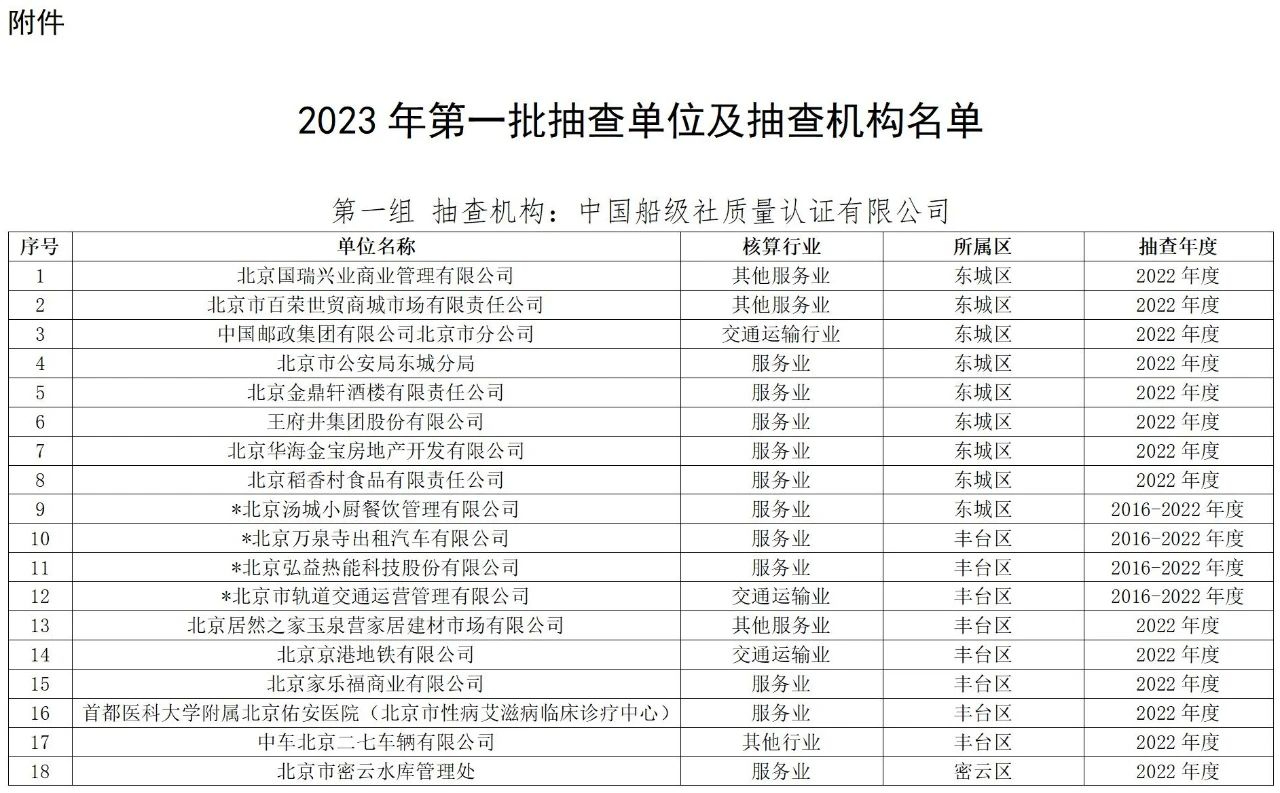 177家 | 北京發(fā)布2023年第一批重點(diǎn)碳排放單位和一般報(bào)告單位抽查