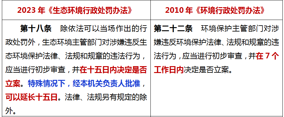 7月1日起施行！新《生態(tài)環(huán)境行政處罰辦法》16個(gè)重點(diǎn)！