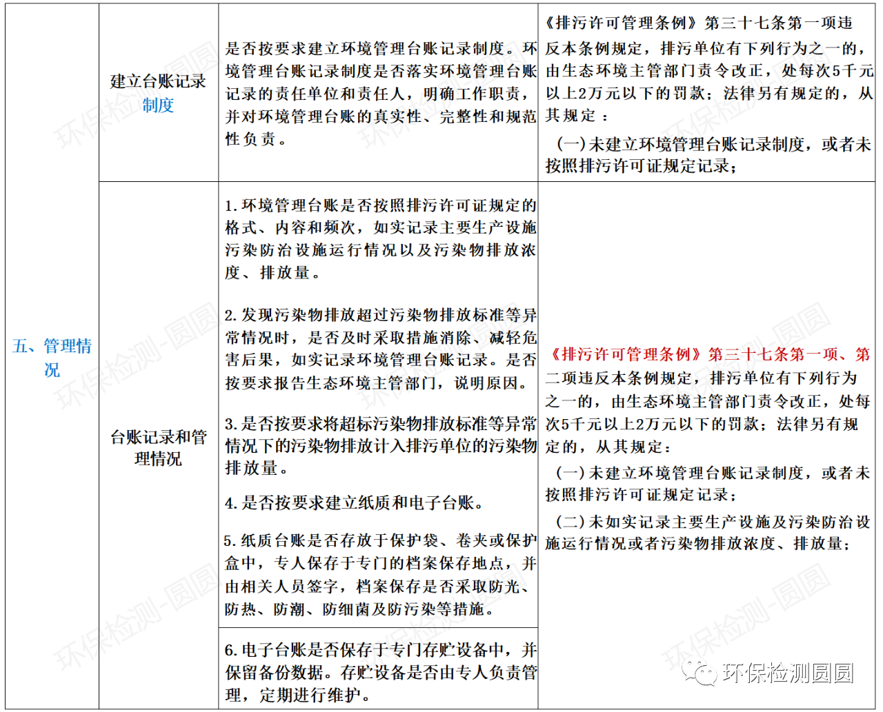 第三輪環(huán)保督查來襲，24項違法清單和63個檢查要點，請照單查收！